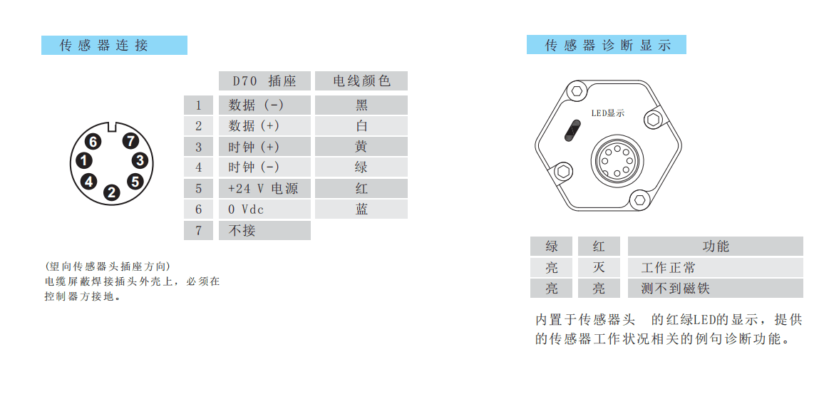 D70 socket pin assignment and LED diagnostic indication