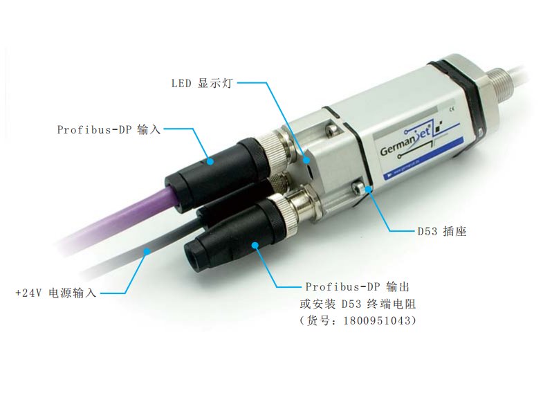 195 Profibus 半岛下载平台链接实物图