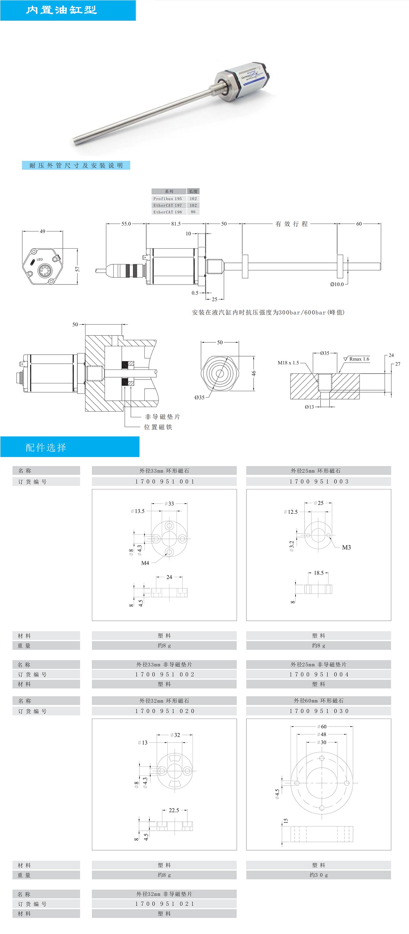 19H 内置油缸式尺寸图