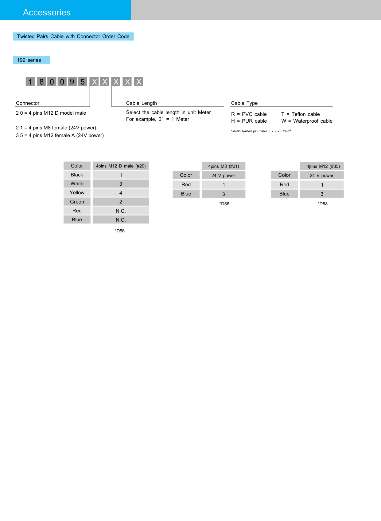 199 Profinet 总线接线图